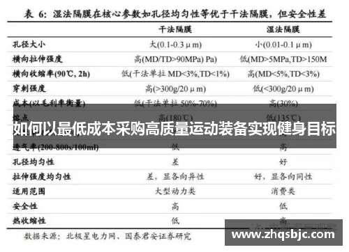 如何以最低成本采购高质量运动装备实现健身目标